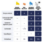 Motor oordoppen gehoorbescherming - Afbeelding 9