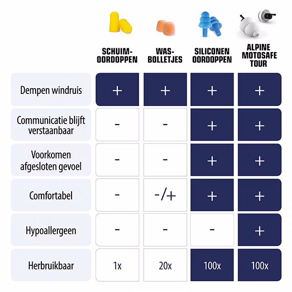 Motor oordoppen gehoorbescherming - Afbeelding 8
